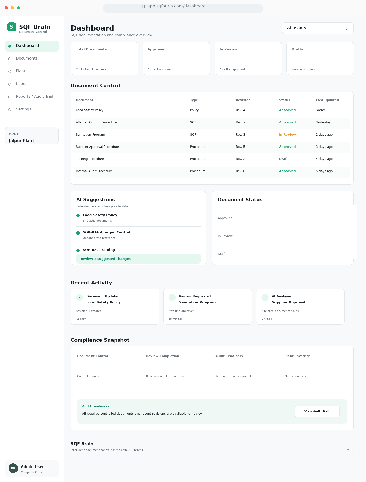SQF Brain dashboard